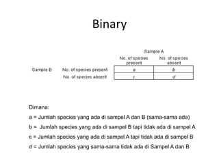 Binary
Dimana:
a = Jumlah species yang ada di sampel A dan B (sama-sama ada)
b = Jumlah species yang ada di sampel B tapi tidak ada di sampel A
c = Jumlah species yang ada di sampel A tapi tidak ada di sampel B
d = Jumlah species yang sama-sama tidak ada di Sampel A dan B
 