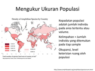 Mengukur Ukuran Populasi
Kepadatan populasi
adalah jumlah individu
pada area tertentu atau
volume.
Kelimpahan = Jumlah
individu yang ditemukan
pada tiap sample
Okupansi, level
keterisian ruang oleh
populasi
http://www.amphibiaweb.org/amphibian/speciesnums.html
 