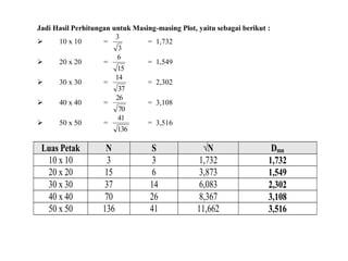 Jadi Hasil Perhitungan untuk Masing-masing Plot, yaitu sebagai berikut :
 10 x 10 =
3
3
= 1,732
 20 x 20 =
15
6
= 1,549
 30 x 30 =
37
14
= 2,302
 40 x 40 =
70
26
= 3,108
 50 x 50 =
136
41
= 3,516
Luas Petak N S √N Dmn
10 x 10 3 3 1,732 1,732
20 x 20 15 6 3,873 1,549
30 x 30 37 14 6,083 2,302
40 x 40 70 26 8,367 3,108
50 x 50 136 41 11,662 3,516
 