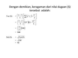Dengan demikian, keragaman dari nilai dugaan (S)
tersebut adalah:
Var (S) = 




 
n
n 1
  





 n
k
fj j
2
2
= 




 
5
15
   






5
15
115
2
2
= 





5
4
 180
= 144
Std (S) = )(SVar
= 144
= 12
 