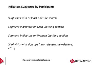 Indicators Suggested by Participants
% of visits with at least one site search
Segment indicators on Men Clothing section
...