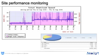 Site performance monitoring
0191 704 2045 | analyt.co.uk | info@analyt.co.uk | @analytdata
 