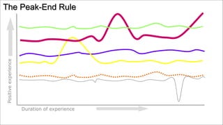 © Foviance
The Peak-End RulePositiveexperience
Duration of experience
 