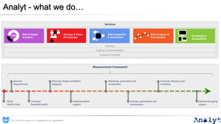 Services
Measurement Framework
Analyt - what we do…
0191 704 2045 | analyt.co.uk | info@analyt.co.uk | @analytdata
Technical
feasibility Audits
Business
Requirements
Planning, Design and Metric
Mapping
Implementation
support
Reporting, automation and
visualisation
Training, optimisation and
maintenance
Customer advocacy and
modelling
Optional On-going
support
Data Analysis &
Visualisation
Web & Digital
Analytics
UX Design &
Accessibility
Data Integration
& Automation
Planning
Auditing & Implementation
Support & Training
Surveys & Voice
of Customer
Quick
Health check
 