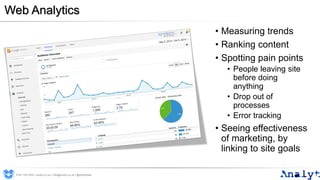 Web Analytics
• Measuring trends
• Ranking content
• Spotting pain points
• People leaving site
before doing
anything
• Drop out of
processes
• Error tracking
• Seeing effectiveness
of marketing, by
linking to site goals
0191 704 2045 | analyt.co.uk | info@analyt.co.uk | @analytdata
 