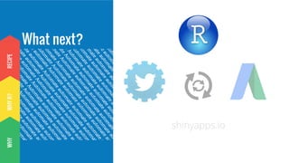 RECIPEWHYR?WHY
What next?
shinyapps.io
 