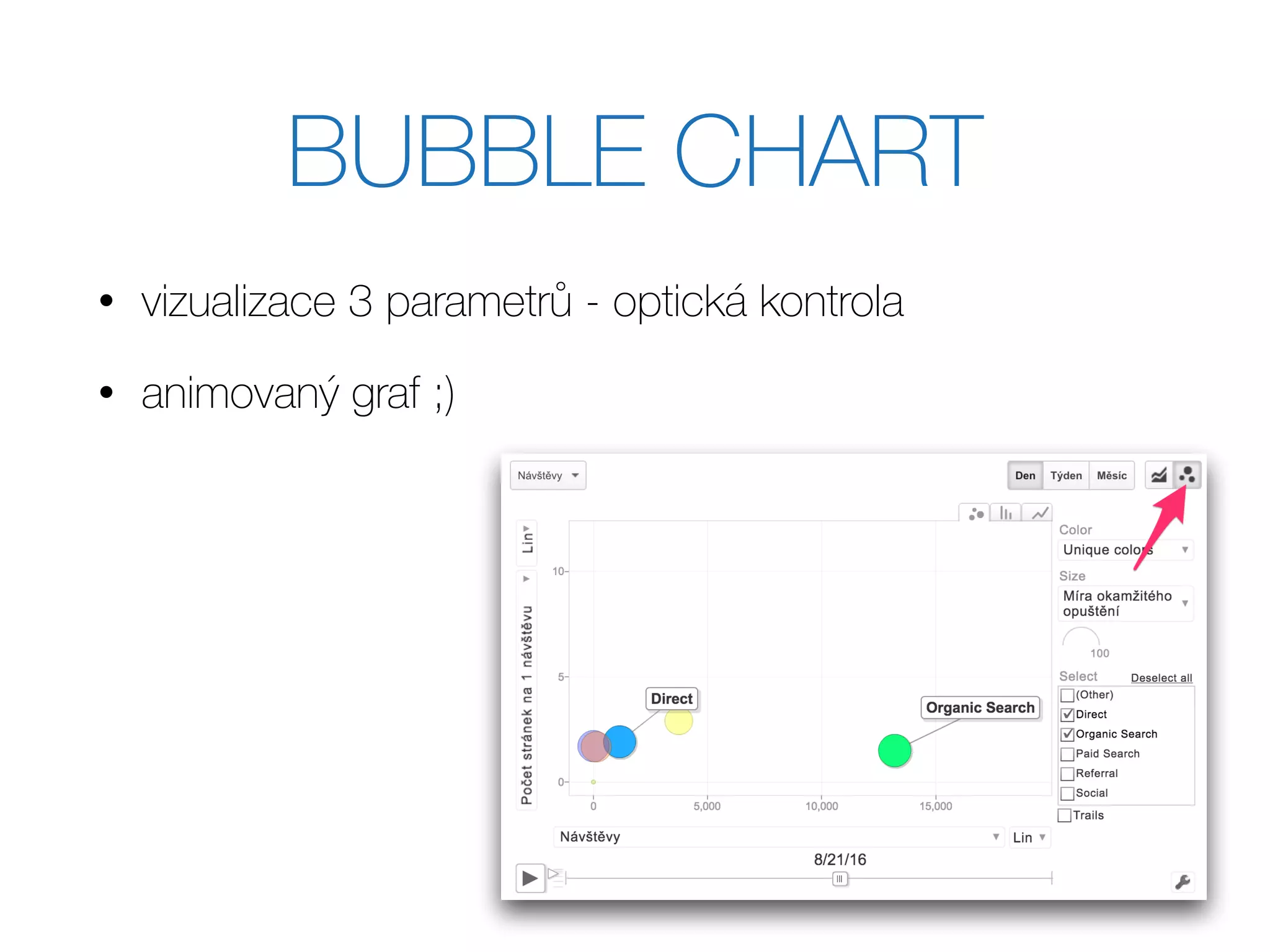 BUBBLE CHART
• vizualizace 3 parametrů - optická kontrola
• animovaný graf ;)
 