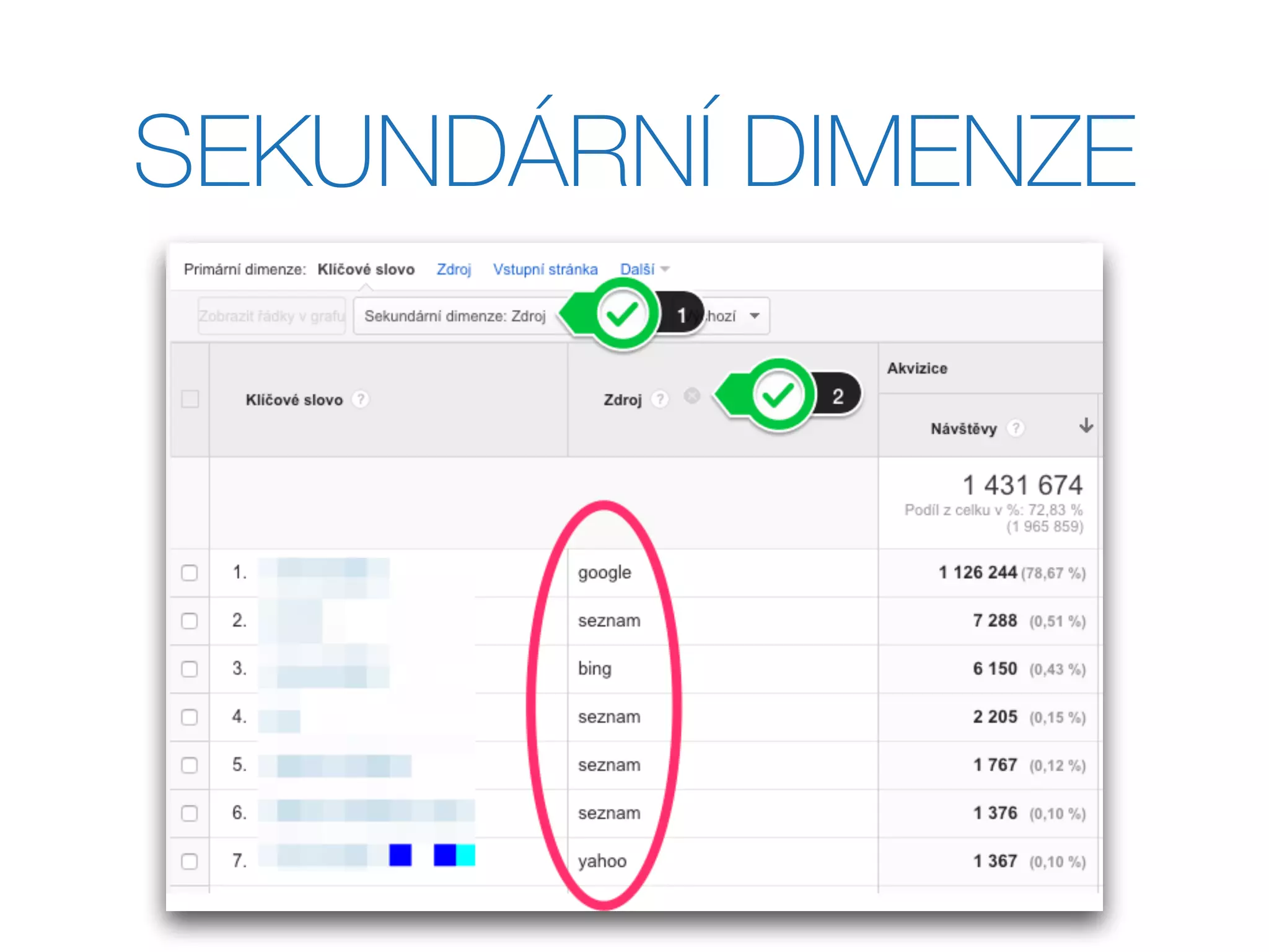 SEKUNDÁRNÍ DIMENZE
 
