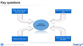 Key questions
customer
journey profile
What do they buy?
Who visits and buys
from the site?
How are they using
the site?
Why do they visit the
site?
0191 704 2045 | analyt.co.uk | info@analyt.co.uk | @analytdata
 
