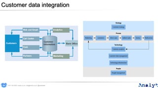 Customer data integration
0191 704 2045 | analyt.co.uk | info@analyt.co.uk | @analytdata
 