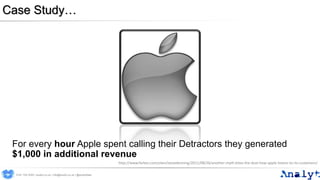 Case Study…
For every hour Apple spent calling their Detractors they generated
$1,000 in additional revenue
http://www.forbes.com/sites/stevedenning/2011/08/26/another-myth-bites-the-dust-how-apple-listens-to-its-customers/
0191 704 2045 | analyt.co.uk | info@analyt.co.uk | @analytdata
 