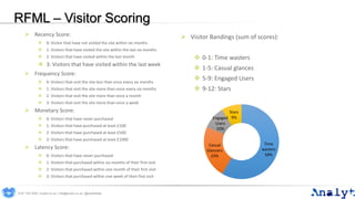 RFML – Visitor Scoring
 Recency Score:
 0: Visitor that have not visited the site within six months
 1: Visitors that have visited the site within the last six months
 2: Visitors that have visited within the last month
 3: Visitors that have visited within the last week
 Frequency Score:
 0: Visitors that visit the site less than once every six months
 1: Visitors that visit the site more than once every six months
 2: Visitors that visit the site more than once a month
 3: Visitors that visit the site more than once a week
 Monetary Score:
 0: Visitors that have never purchased
 1: Visitors that have purchased at least £100
 2: Visitors that have purchased at least £500
 3: Visitors that have purchased at least £1000
 Latency Score:
 0: Visitors that have never purchased
 1: Visitors that purchased within six months of their first visit
 2: Visitors that purchased within one month of their first visit
 3: Visitors that purchased within one week of their first visit
0191 704 2045 | analyt.co.uk | info@analyt.co.uk | @analytdata
 Visitor Bandings (sum of scores):
 0-1: Time wasters
 1-5: Casual glances
 5-9: Engaged Users
 9-12: Stars
Time
wasters
58%
Casual
Glancers
23%
Engaged
Users
10%
Stars
9%
 