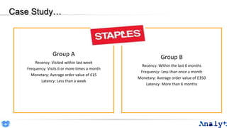 Case Study…
Group A
Recency: Visited within last week
Frequency: Visits 6 or more times a month
Monetary: Average order value of £15
Latency: Less than a week
Group B
Recency: Within the last 6 months
Frequency: Less than once a month
Monetary: Average order value of £350
Latency: More than 6 months
 