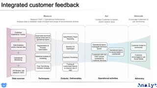 Integrated customer feedback
Automated technical
issues email sent to
operational teams
Customers with low
CSAT scores
contacted by
Customer Services
Customer invited to
community
Measure Act Advocate
Customer
encouraged to use
Social Media
Web Analytics
and/or channel data
Operational
Monitoring
Customer
Experience Tracker
Measure CSAT + Operational Performance
Analyse data to establish scale of impact and scope of recommended actions
Contact Customer to explain
and/or resolve issue
Encourage customers to
join community
Monthly CX
Dashboard
Quarterly Workshop
Free Text Mining
/ Verbatim Analysis
Daily/Weekly Rapid
Reporting
UX Review / lab
research / EEG
Operational teams
fix issues based on
cost/benefit
Statistical analysis &
modelling
Segmentation &
Process
Optimisation
Training &
customised reports
to improve use of
data
Operational teams
investigate technical
issues
Data sources Techniques Outputs / Deliverables Operational activities Advocacy
 