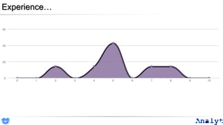 Experience…
 