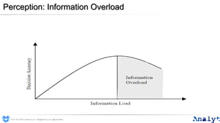 Perception: Information Overload
0191 704 2045 | analyt.co.uk | info@analyt.co.uk | @analytdata
 