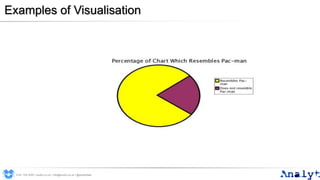 Examples of Visualisation
0191 704 2045 | analyt.co.uk | info@analyt.co.uk | @analytdata
 