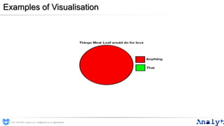 Examples of Visualisation
0191 704 2045 | analyt.co.uk | info@analyt.co.uk | @analytdata
 