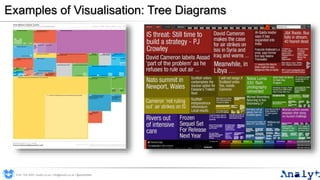 Examples of Visualisation: Tree Diagrams
0191 704 2045 | analyt.co.uk | info@analyt.co.uk | @analytdata
 