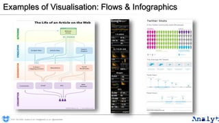 Examples of Visualisation: Flows & Infographics
0191 704 2045 | analyt.co.uk | info@analyt.co.uk | @analytdata
 