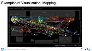 Examples of Visualisation: Mapping
0191 704 2045 | analyt.co.uk | info@analyt.co.uk | @analytdata
 