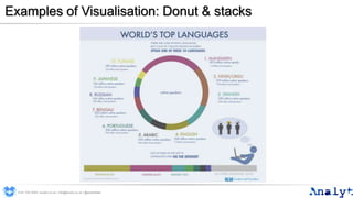 Examples of Visualisation: Donut & stacks
0191 704 2045 | analyt.co.uk | info@analyt.co.uk | @analytdata
 