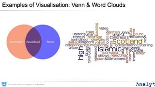 Examples of Visualisation: Venn & Word Clouds
0191 704 2045 | analyt.co.uk | info@analyt.co.uk | @analytdata
 