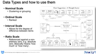 Data Types and how to use them
• Nominal Scale
• Clustering or grouping
• Ordinal Scale
• Ranked
• Interval Scale
• Allows for the degree of
difference between items
• Ratio Scale
• Referenced against a non-
arbitrary zero, e.g. absolute
zero. Basically means ‘how
much’ or ‘how many’.
*Theory of typology – Stevens 1946 (On the theory of scales and measurement, Science)0191 704 2045 | analyt.co.uk | info@analyt.co.uk | @analytdata
 