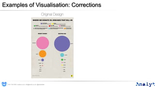 Examples of Visualisation: Corrections
0191 704 2045 | analyt.co.uk | info@analyt.co.uk | @analytdata
 
