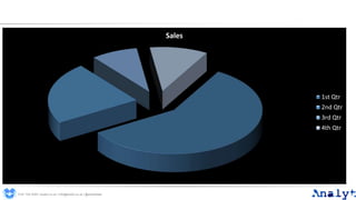 Sales
1st Qtr
2nd Qtr
3rd Qtr
4th Qtr
0191 704 2045 | analyt.co.uk | info@analyt.co.uk | @analytdata
 