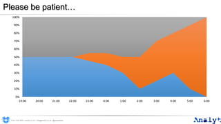 Please be patient…
0191 704 2045 | analyt.co.uk | info@analyt.co.uk | @analytdata
0%
10%
20%
30%
40%
50%
60%
70%
80%
90%
100%
19:00 20:00 21:00 22:00 23:00 0:00 1:00 2:00 3:00 4:00 5:00 6:00
Me Daughter Wife
Amountofbedoccupied
 