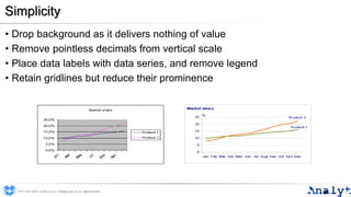 Simplicity
• Drop background as it delivers nothing of value
• Remove pointless decimals from vertical scale
• Place data labels with data series, and remove legend
• Retain gridlines but reduce their prominence
0191 704 2045 | analyt.co.uk | info@analyt.co.uk | @analytdata
 
