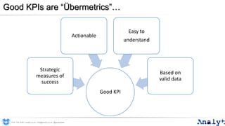 Good KPIs are “Übermetrics”…
Good KPI
Strategic
measures of
success
Actionable
Easy to
understand
Based on
valid data
0191 704 2045 | analyt.co.uk | info@analyt.co.uk | @analytdata
 