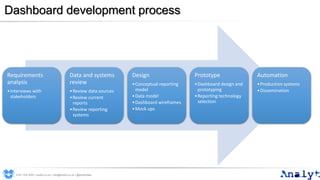 Dashboard development process
Requirements
analysis
•Interviews with
stakeholders
Data and systems
review
•Review data sources
•Review current
reports
•Review reporting
systems
Design
•Conceptual reporting
model
•Data model
•Dashboard wireframes
•Mock ups
Prototype
•Dashboard design and
prototyping
•Reporting technology
selection
Automation
•Production systems
•Dissemination
0191 704 2045 | analyt.co.uk | info@analyt.co.uk | @analytdata
 