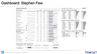 Dashboard: Stephen Few
0191 704 2045 | analyt.co.uk | info@analyt.co.uk | @analytdata
 