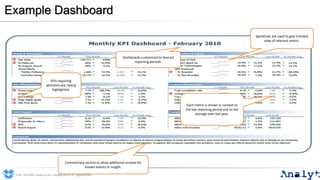 Dashboards customised to desired
reporting periods.
Commentary section to allow additional context for
known events or insight.
KPIs requiring
attention are clearly
highlighted.
Sparklines are used to give trended
view of relevant metric.
Each metric is shown in context to
the last reporting period and to the
average over last year.
Example Dashboard
0191 704 2045 | analyt.co.uk | info@analyt.co.uk | @analytdata
 