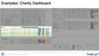 Examples: Charity Dashboard
0191 704 2045 | analyt.co.uk | info@analyt.co.uk | @analytdata
 