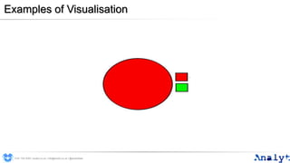 Examples of Visualisation
0191 704 2045 | analyt.co.uk | info@analyt.co.uk | @analytdata
 