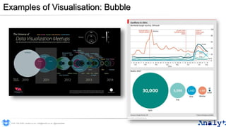 Examples of Visualisation: Bubble
0191 704 2045 | analyt.co.uk | info@analyt.co.uk | @analytdata
 