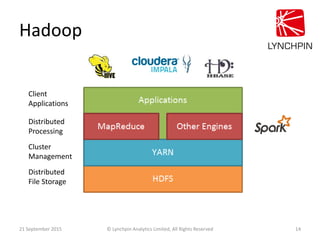 Hadoop
21 September 2015 © Lynchpin Analytics Limited, All Rights Reserved 14
Distributed
File Storage
Cluster
Management
...