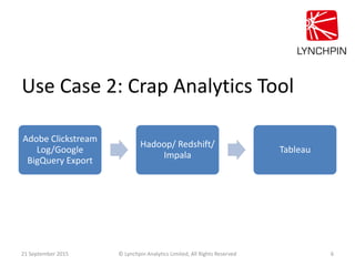 Use Case 2: Crap Analytics Tool
Adobe Clickstream
Log/Google
BigQuery Export
Hadoop/ Redshift/
Impala
Tableau
21 September...