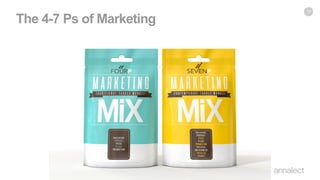 The 4-7 Ps of Marketing
10
 