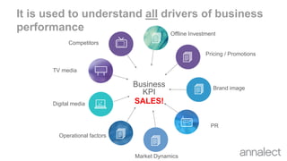 It is used to understand all drivers of business
performance Offline Investment
Brand image
Market Dynamics
Operational factors
Digital media
TV media
Pricing / Promotions
PR
Competitors
Business
KPI
SALES!
 