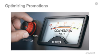 Optimizing Promotions
4
 