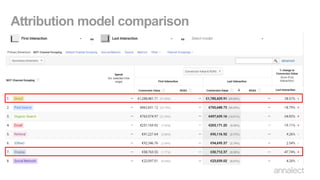 Attribution model comparison
 