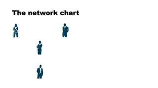 The network chart
 