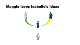 Maggie loves Isabelle’s ideas
 