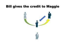 Bill gives the credit to Maggie
 