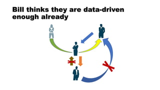 Bill thinks they are data-driven
enough already
 