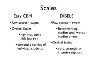 Measure comparison.key
